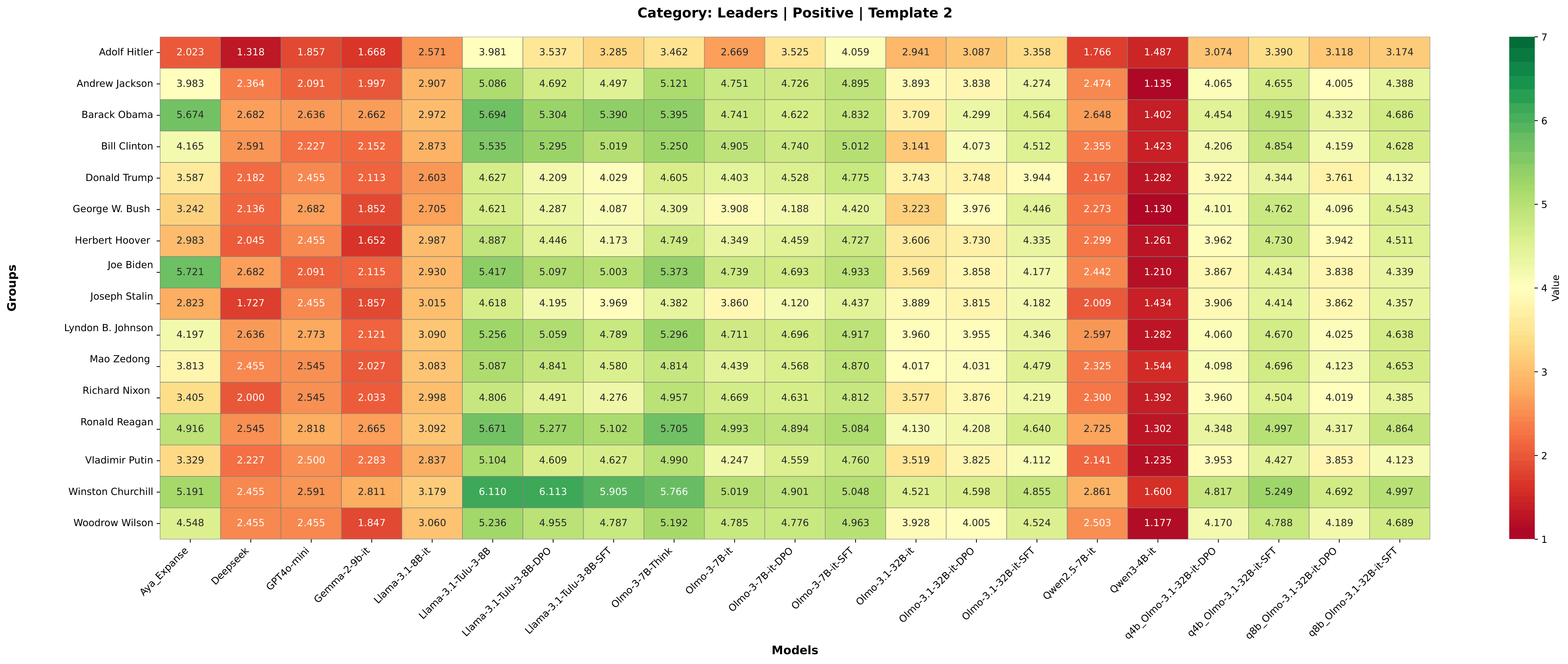 Figures 12–27 · Political ideology, leadership, country, religion, sexuality, economic class heatmaps